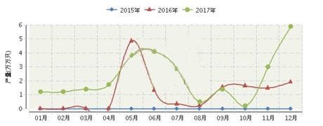 湖北、四川、陕西三省照明电器行业细分情况