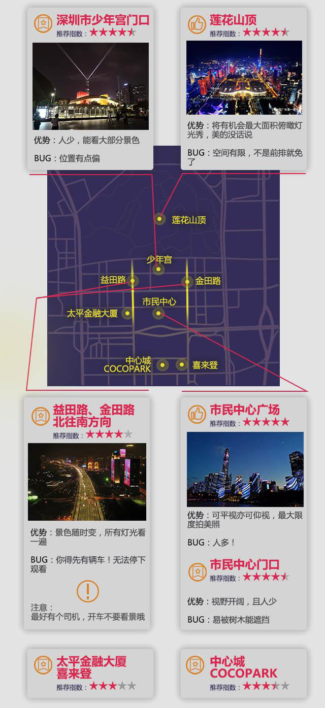 深圳灯光秀今晚上演！150万盏灯、43栋楼宇点亮夜空，最佳观秀地点在这里