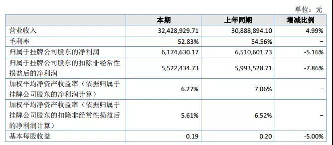 LED产业集中度快速提升 中小企业日子不好过