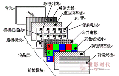 你所不知道的：LED显示屏控制室的“蓝光危害”