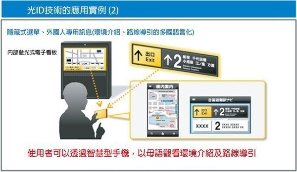 除了照明 LED搭配智能型组件还会有这种操作······