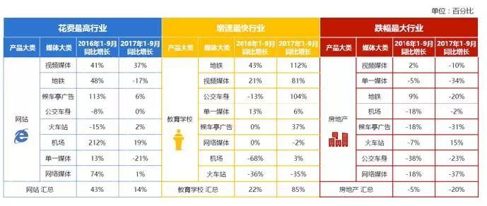 965亿！2017年前三季度户外市广告场情况出炉！