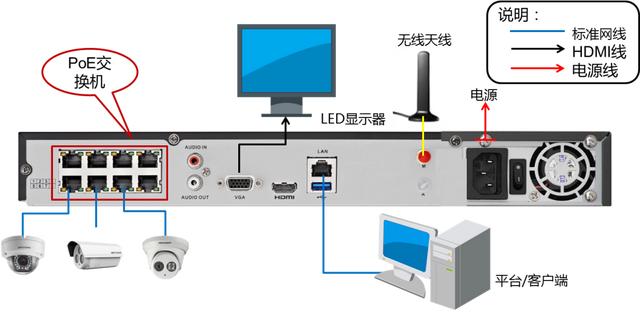 海康威视：3G/4G视频监控接入解决方案