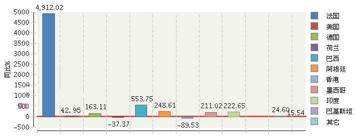 1.42亿美元!2017年湖南照明累计出口额同比增15.54% 1.42亿美元!2017年湖南照明累计出口额同比增15.54%