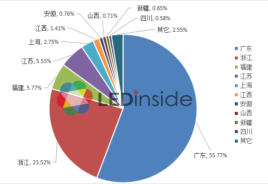 1954亿！2017年前三季全国照明业出口额同比增9.5%
