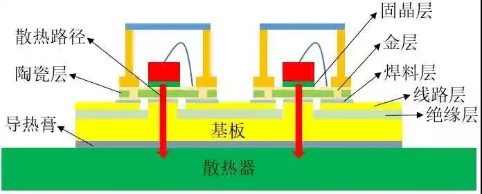 UV LED在印刷行业中的应用 可靠性研究！