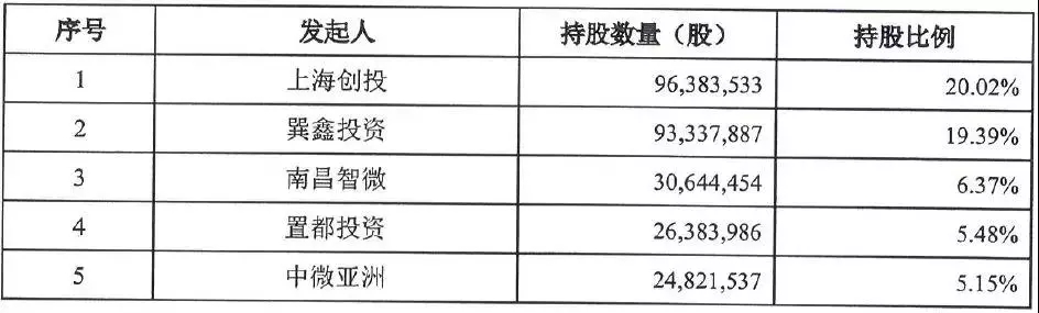 IPO“堰塞湖”缓解 多家LED企业闯关IPO