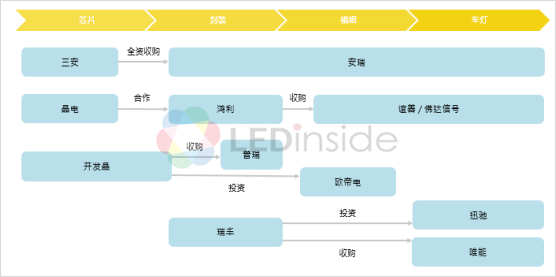 2019年车用LED市场趋势分析 产值稳定增长