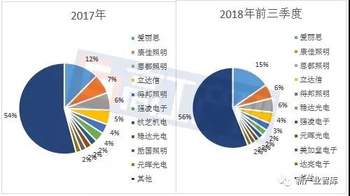 LED照明出口目的国分析-日本篇