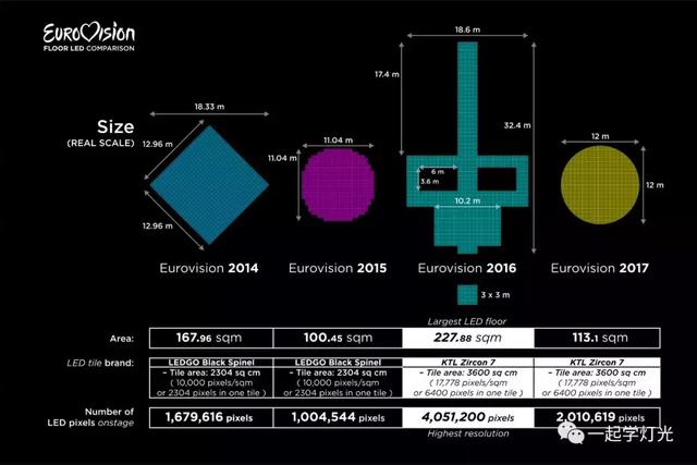 2019年欧歌赛舞台:突破的不仅仅是创意,还有那暗藏的黑科技... 2019年欧歌赛舞台:突破的不仅仅是创意,还有那暗藏的黑科技...
