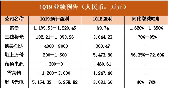 【一周回顾】企业布局市场动作频繁，业绩纷纷公布......