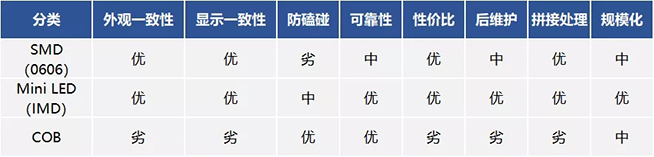 Mini LED道路千万条，谁能上头条？
