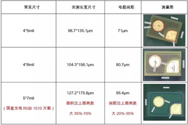 逆市而为，产品升级，加量不加价