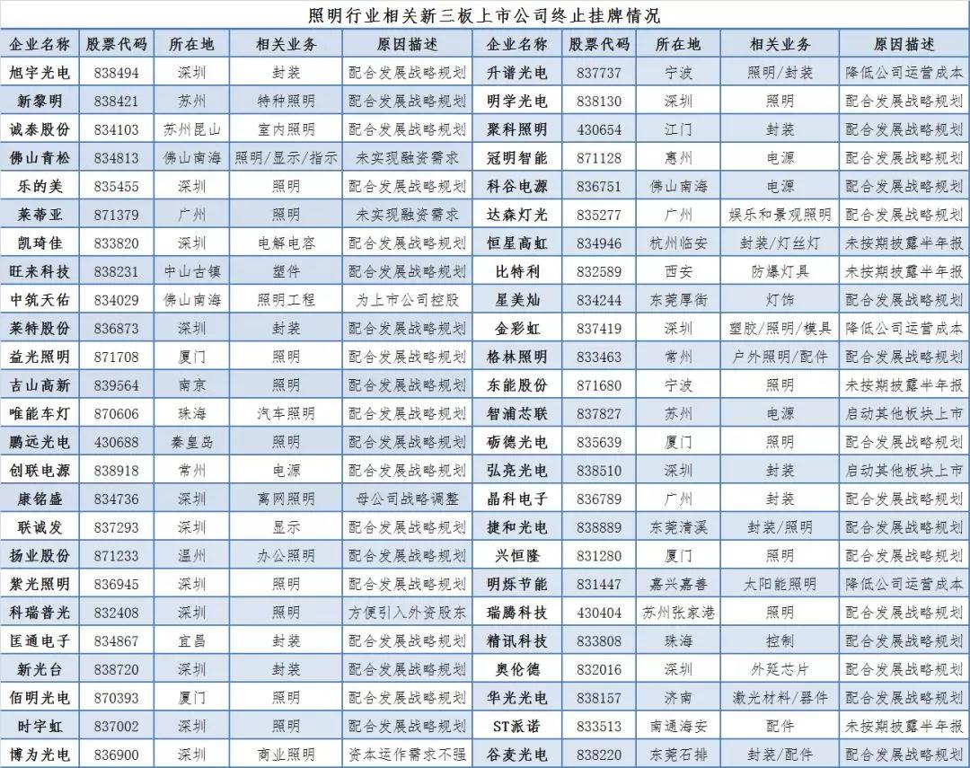 中国照明电器行业相关上市公司2018年报业绩盘点