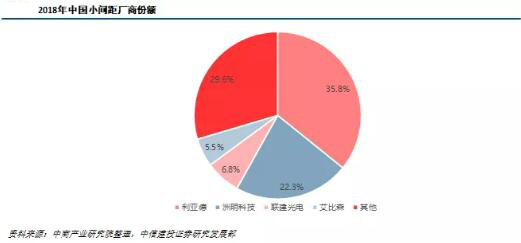 LED产业及Mini/Micro LED市场研究报告