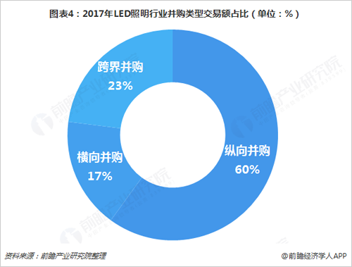 LED应用范围不断拓展 一带一路或成为新机遇