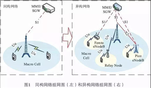 智慧灯杆——5G时代应用新场景