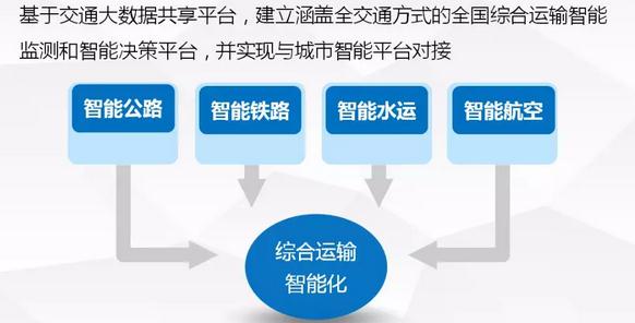 智能交通 六大战略发展重点被提出