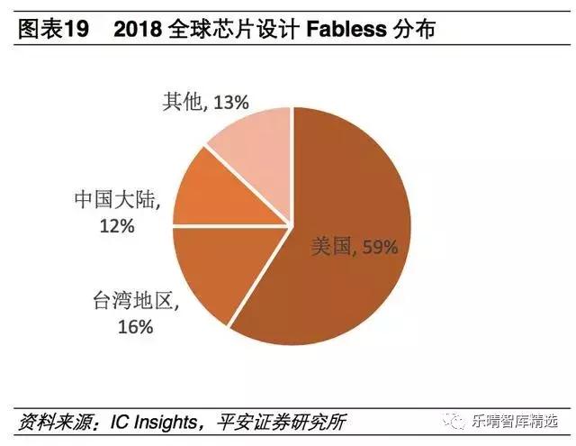 半导体产业链细分行业梳理