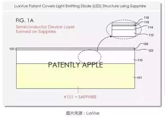 漫谈Micro LED：巨量转移技术哪家强
