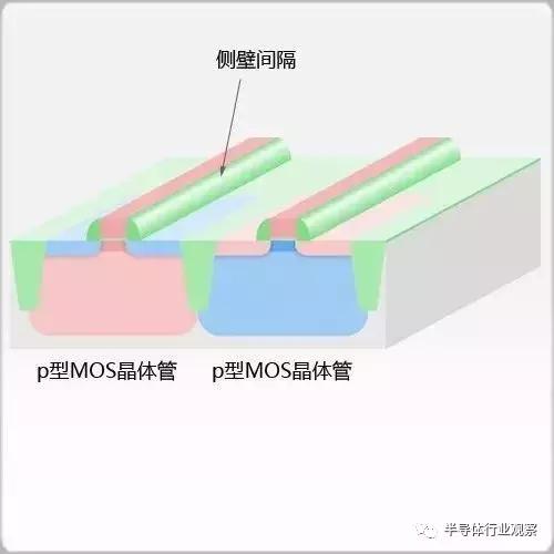 科普：制造芯片要经过这些步骤！