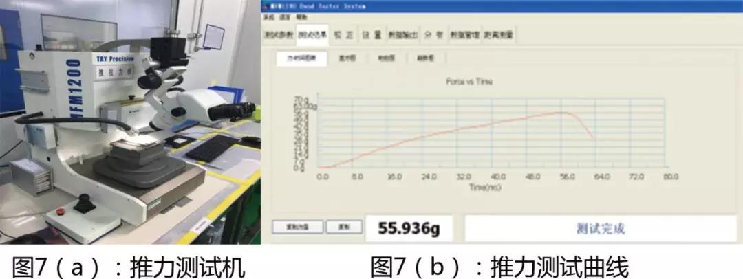 Min LED芯片焊盘表面结构对封装的影响分析