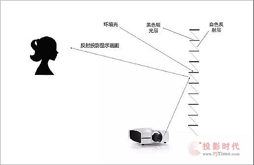 COB LED微显示技术，大屏幕电视专业之选
