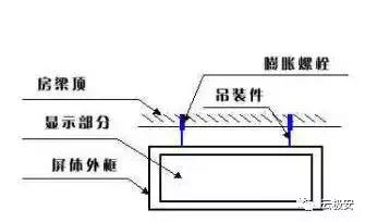 1分钟学会安装LED显示屏 省时又省力