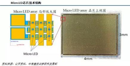 LED产业及Mini/Micro LED市场研究报告