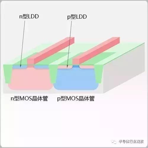 科普：制造芯片要经过这些步骤！