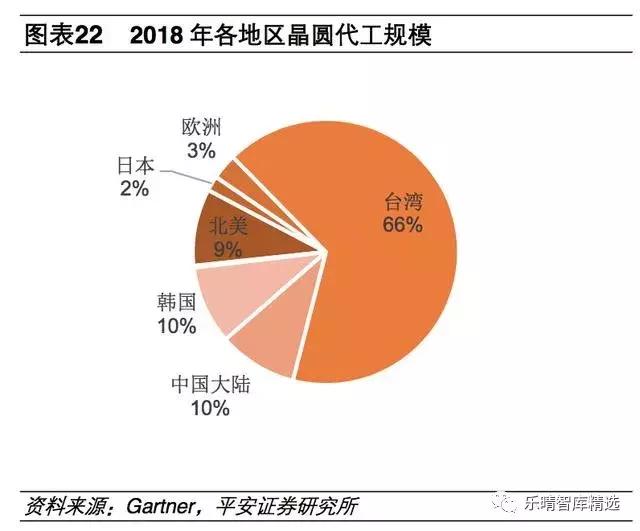 半导体产业链细分行业梳理