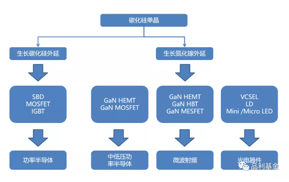 大家都在关注的SiC是什么？