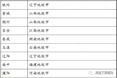 城市等级与对应城市照明规划差异解析
