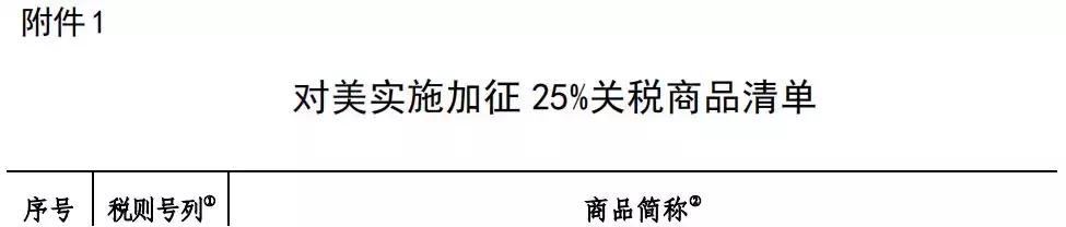 这波反击666！对美LED照明商品要提高加征关税！