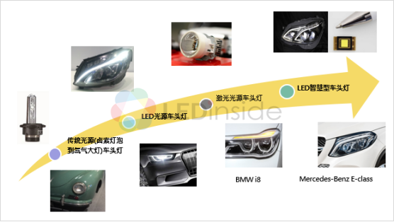 2019年车用LED市场趋势分析 产值稳定增长