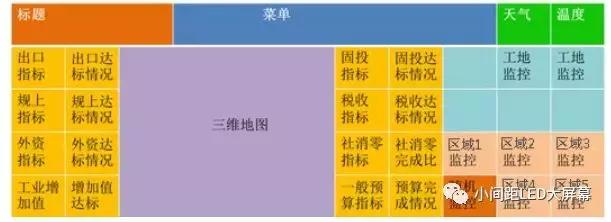 基于小间距LED显示屏的智慧城市设计方案