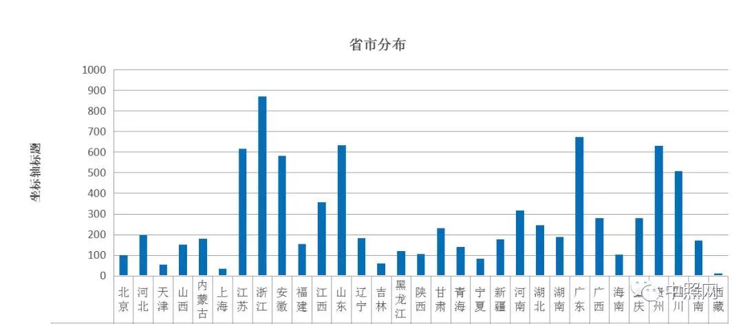 2018年全国照明工程招标项目数据统计报告