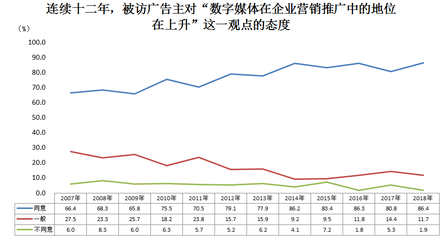 2019广告主媒体策略与户外媒体新生态