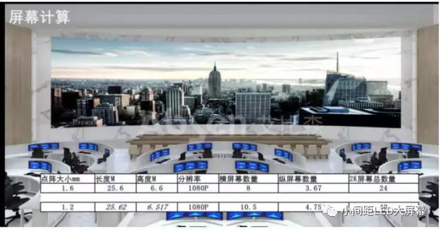 基于小间距LED显示屏的智慧城市设计方案