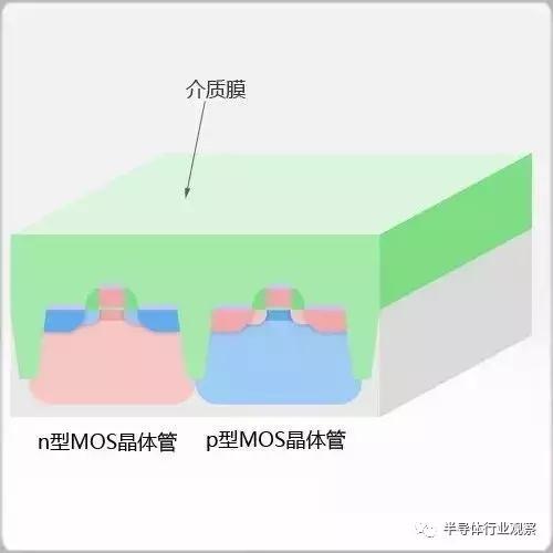 科普：制造芯片要经过这些步骤！