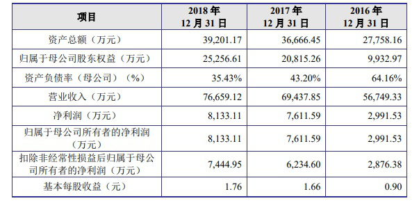 LED驱动芯片企业晶丰明源主板上市被否 改道科创版能否成功？