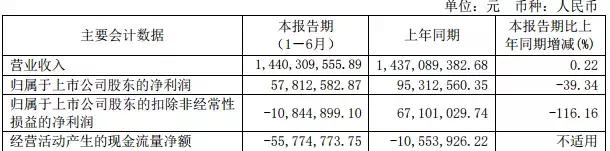 六家LED企业新出财报：想获红利，先担压力