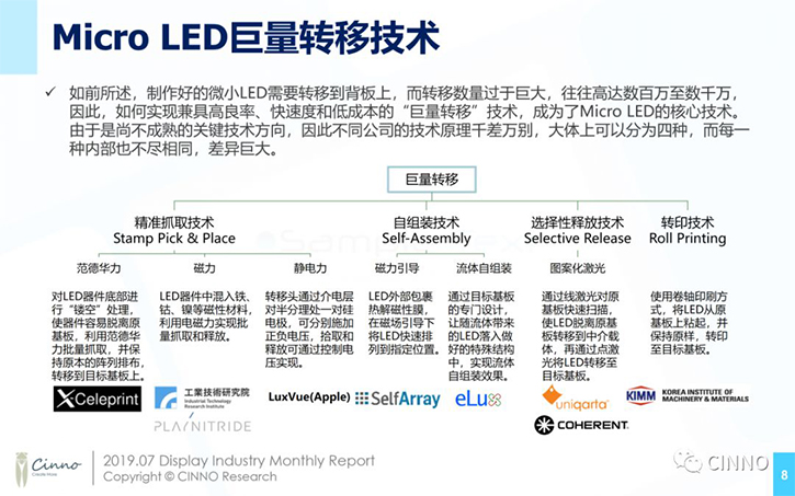看好MicroLED,斥资300亿后,康佳再投15亿建重庆半导体光电研究院