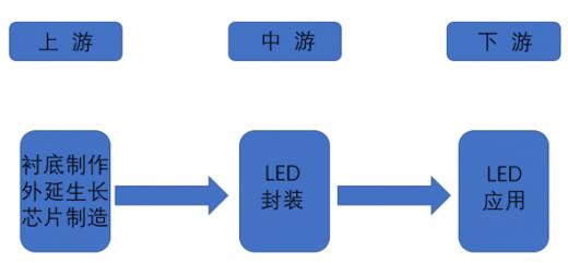 照明“涨”声再起！LED照明产业逐步走向集中化