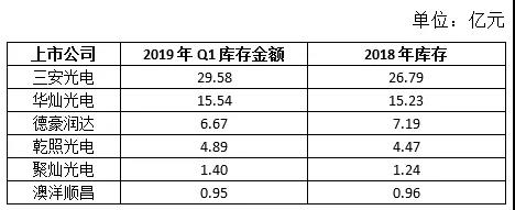 LED芯片产业拐点即将来临？