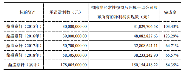 营收上涨净利却降933%，万润科技的铠甲与软肋