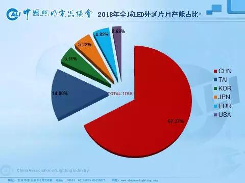 中国照明电器行业相关上市公司2018年报业绩盘点