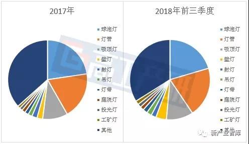 LED照明出口目的国分析-日本篇
