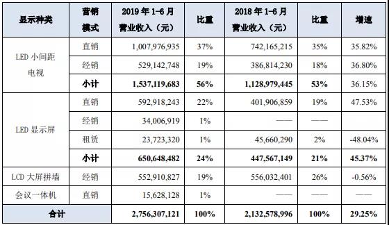 利亚德拐点：大浪淘沙尚未见金