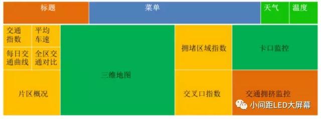 基于小间距LED显示屏的智慧城市设计方案